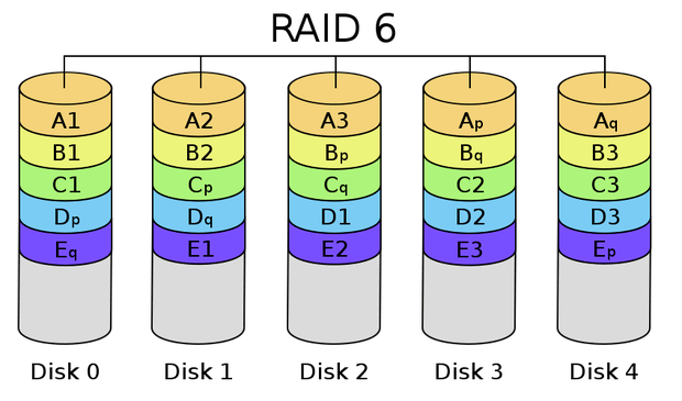 850px-RAID_6.svg.jpg